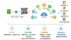 二維碼防偽標(biāo)識有什么技術(shù)特點(diǎn)